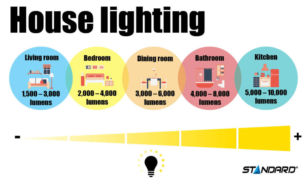 House Lighting